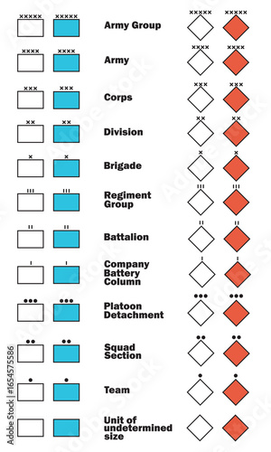 Image of tactical military symbols, indicating the size, number of units applied to the battle tactical maps. For working with tactical symbols and visualization of maps
