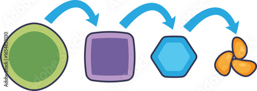 Clotting cascade pathway infographic. Abstract shapes and arrows illustrate the sequential activation of coagulation factors, a key process in hemostasis and blood clot formation.