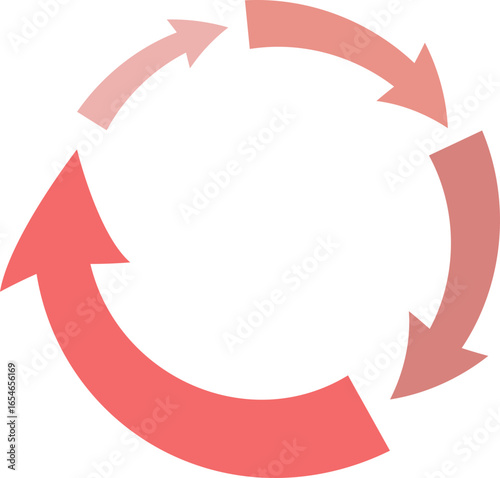 A circular diagram of four red arrows illustrates a positive feedback loop. The growing arrows symbolize a self-reinforcing cycle of continuous improvement, growth, and amplification.