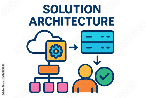 Solution architecture diagram showing cloud, server, and user interaction solution architecture board
