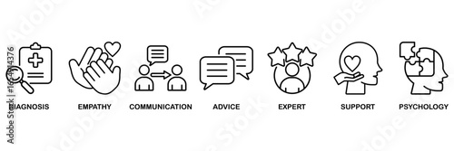 Counseling banner web icon vector illustration concept for counseling psychology and mental healthcare with an icon of diagnosis, empathy, communication, therapy, advice, expert, and support