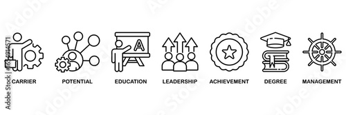 MBA banner web icon vector illustration concept for� business administration with icon of career, potential, education, leadership, achievement, degree and management