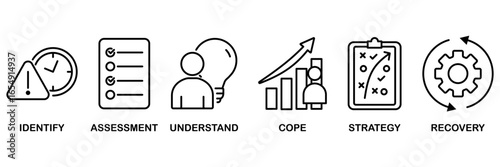 Crisis management banner web icon vector illustration for business strategy and organization of risk and crisis with identify, assessment, understand, cope, strategy and recovery procedure icon