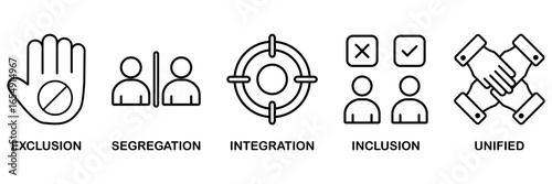Inclusion revolution banner web icon vector illustration concept for� exclusion, segregation, integration, inclusion and unified
