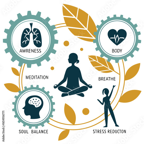 Stylized graphic of meditation and wellness with gears and human figures yoga health