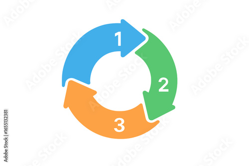Simplified circular flow diagram illustrating sequential processes in a system for educational purposes