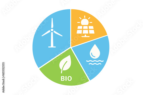 Diagram illustrating renewable energy sources including wind, solar, water, and bioenergy concepts