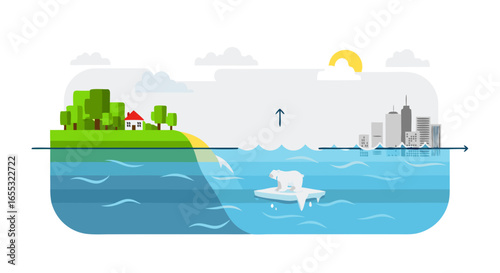 Global Warming and Climate Change Effects on Sea Level Rise and Coastal Regions Depicting Island and Urban Areas Impacts