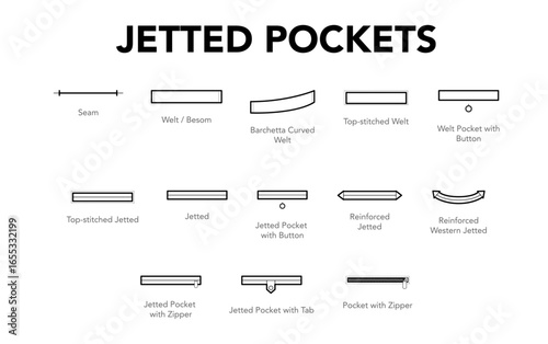 Set of Pockets - Top-stitched Jetted, Welt Besom with Tab, Zipper text names technical fashion illustration. Flat apparel template front view. Women, men unisex style item CAD mockup isolated 