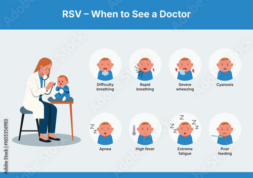 Medical infographic of RSV in children that require medical attention. Flat vector illustration