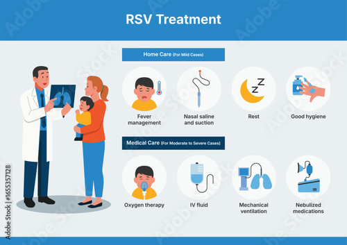 RSV treatment infographic with home care for mild cases and medical for moderate to severe cases, healthcare awareness. Flat vector illustration