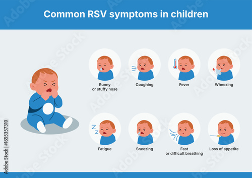 RSV symptoms in children infographic showing runny nose, coughing, fever, wheezing, fatigue, sneezing, fast breathing, and loss of appetite, healthcare awareness. Flat vector illustration