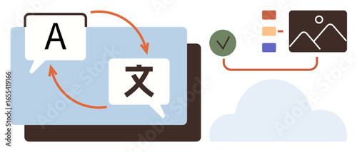 Two speech bubbles with arrows indicating language translation, a tick mark connected to content blocks, and a cloud. Ideal for education, technology, communication, software, localization, apps