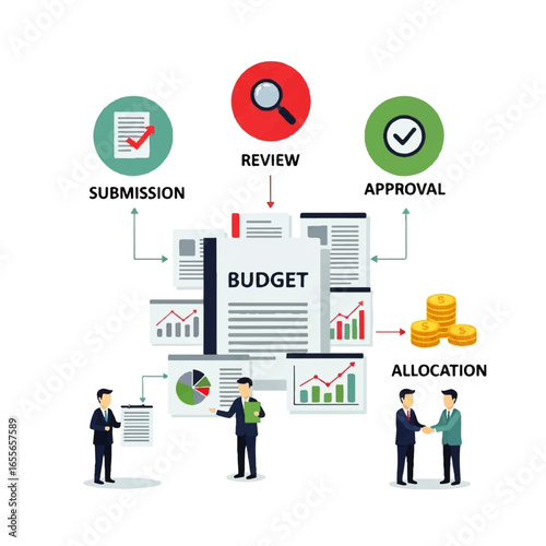 Colorful of budget process including submission, review, approval, and allocation. Business people with charts and documents.