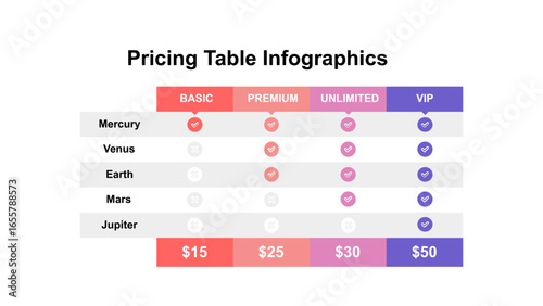 Tariff comparsion tables - web UI template - Basic, Standard, Premium tariffs - three columns with options in different colors - isolated vector infographics