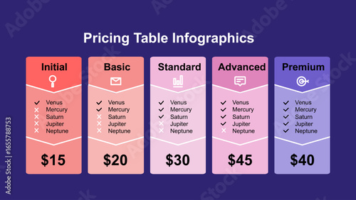Pricing Table Infographics Comparison of Basic Premium Standard and VIP Plans