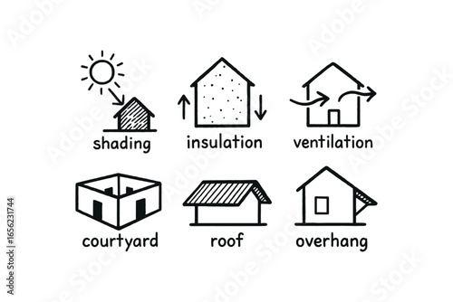hand drawn cute doodle ink line art style line monochrome monochrome isolated on white background passive cooling home (features): insulation ventilation courtyard roof overhang