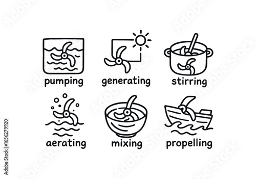 hand drawn cute doodle ink line art style line monochrome monochrome isolated on white background wave rotor (uses): pumping generating stirring aerating mixing propelling