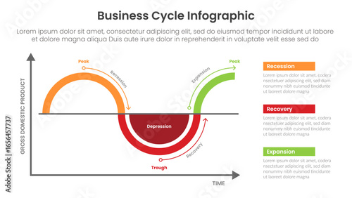 business cycle infographic template banner with creative chart and stacked list description for slide presentation