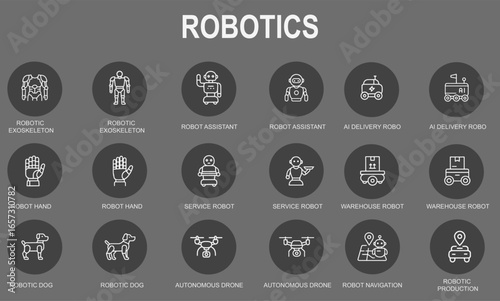 Clean Outline Robotics Icons – Exoskeleton, Robot Assistant, AI Delivery Robot, Robotic Hand, Service Robot, Warehouse Robot, Robotic Dog, Autonomous Drone, Navigation, and Production Line