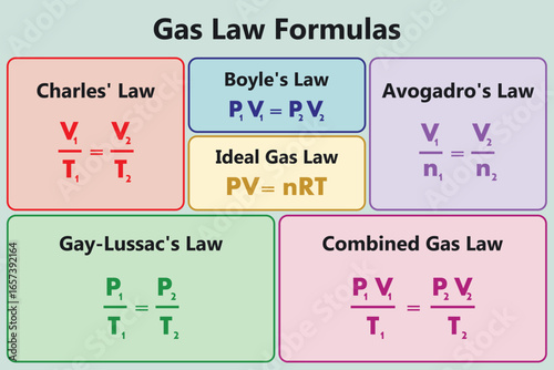 Gas Laws Formulas. Education. Science. School. Vector illustration.