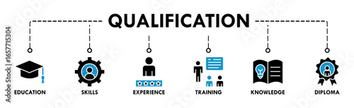 Qualification banner web icon vector illustration concept for employee recruitment and positioning with icon of education, skills, experience, training, knowledge, and diploma