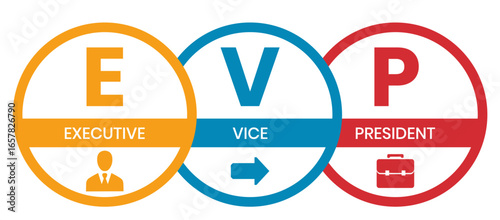 EVP, Executive Vice President. Concept with keyword, people and icons. Flat vector illustration. Isolated on white.