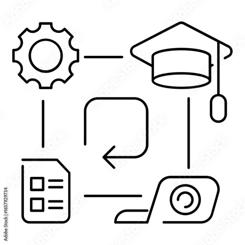 adaptive learning