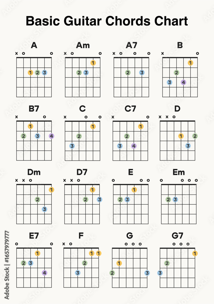 Φωτογραφία Easy beginner guitar chord chart guide