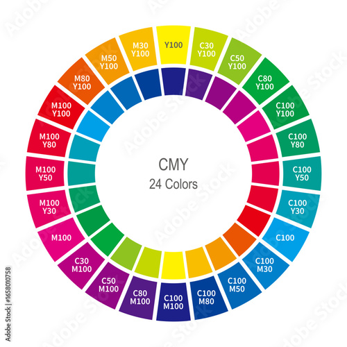 Color wheel with 24 colors complementary colors inside/24色の色相環　補色
