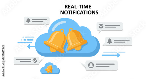 A digital illustration showcases cloud computing with notification bells, symbolizing real-time alerts and updates within a network infrastructure for modern communication.
