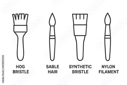 Painting Brush Materials Vector Illustration. Outline Icon Set of Hog Bristle, Sable Hair, Synthetic Bristle, Nylon Filament Brush Types for Artists, Designers, Art Supplies, Creative Tools