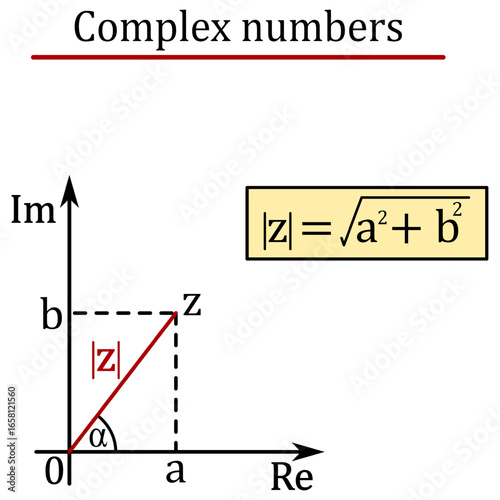 Graphical and numerical representation of the absolute value of a complex number in the Gaussian plane