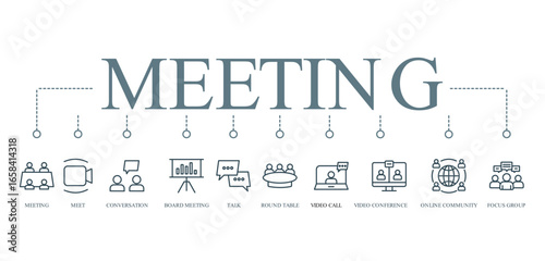 meeting banner concept with icon of meeting, meet, conversation, board meeting, talk, round table, video call, video conference, online community, and focus group









