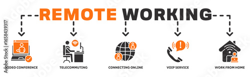Remote Working banner web icon vector illustration concept with icon of video conference, telecommuting, connecting online, voip service, work from home 