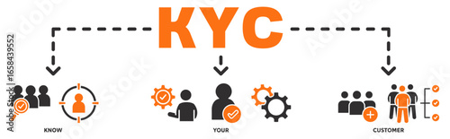 KYC banner web icon vector illustration concept with icon of Know, Your, Customer 