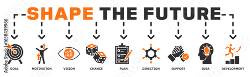 Shape The Future banner web icon vector illustration concept with icon of goal, motivation, vision, chance, plan, direction, support, idea, development 