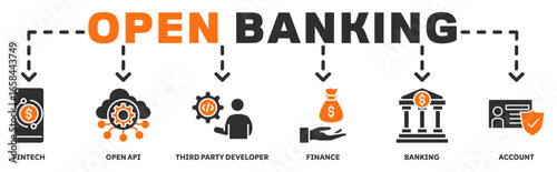 Open Banking banner web icon vector illustration concept with icon of fintech, open api, third party developer, finance, banking, account 