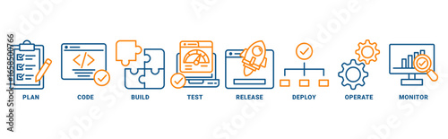 DevOps icon set vector concept with icon of plan, code, build, test, release, deploy, operate, monitor 