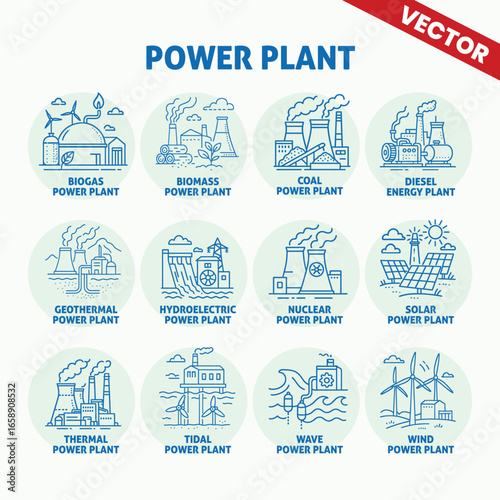 Types of power plant: Vector diagram showing a variety of power plants including biogas, biomass, coal, diesel, geothermal, hydroelectric, nuclear, solar, tidal, wave, and wind energy plants