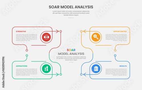 SOAR model analysis infographic outline style with creative line box container on title center with arrow direction 4 point template with for slide presentation