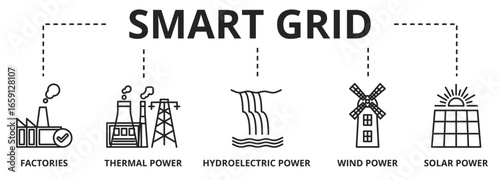 Banner of smart grid network, power supply and renewable resources vector illustration concept with icons