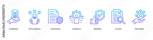 Personal Trust web banner icon vector illustration featuring Established, Self Confidence, Authenticity, Confidence, Reliability, Scrutiny, and Role Model.