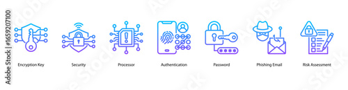 Encryption and Identity Security web banner icon vector illustration featuring Encryption Key, Security, Processor, Authentication, Password, Phishing Email, and Risk Assessment.