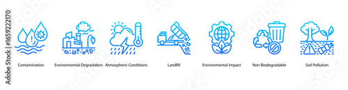 Pollution Awareness web banner icon vector illustration featuring Contamination, Environmental Degradation, Atmospheric Conditions, Landfill, Impact, Non Biodegradable, and Soil Pollution.