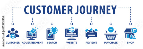 Customer journey concept. Process of customer buying decision with keywords and icons