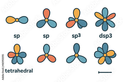 Orbital Hybridization Icons. Flat vector mini-illustrations orbital hybridization in colors children's illustrations: sp, sp2, sp3