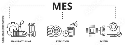 MES - Manufacturing Execution System concept banner with vector illustration icons