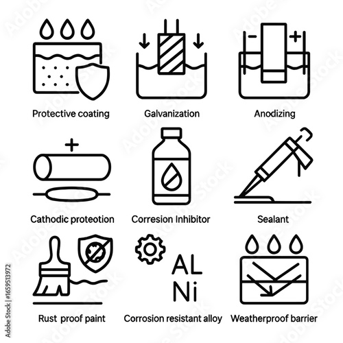 Corrosion Prevention Icons. Outline icon set of corrosion prevention: protective coating, galvanization, anodizing, cathodic