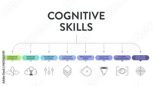 Cognitive skills diagram infographic template has cognitive flexibility, working memory, inhibitory control, category formation, processing speed, selective, sustained attention, pattern recognition.